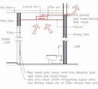 Cara Memasang Slot Kamar Mandi