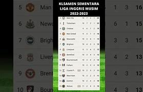 Klasemen Poin Liga Inggris